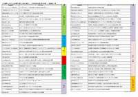 復興シンポジウム２