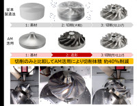 小水力発電用ランナへのＡＭ適用例　AＭ技術を活用することで切削・工具コストの低減も期待